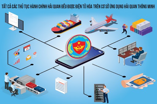 Một số giải pháp chủ yếu để triển khai thành công Hải quan số